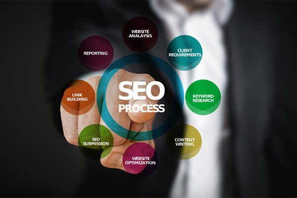 Everything You Need to Know About Ecommerce SEO Service
